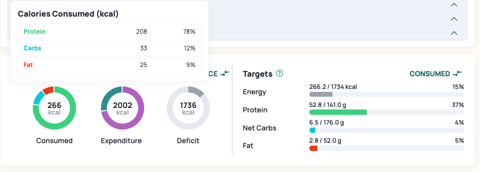 Example Energy Summary and Targets