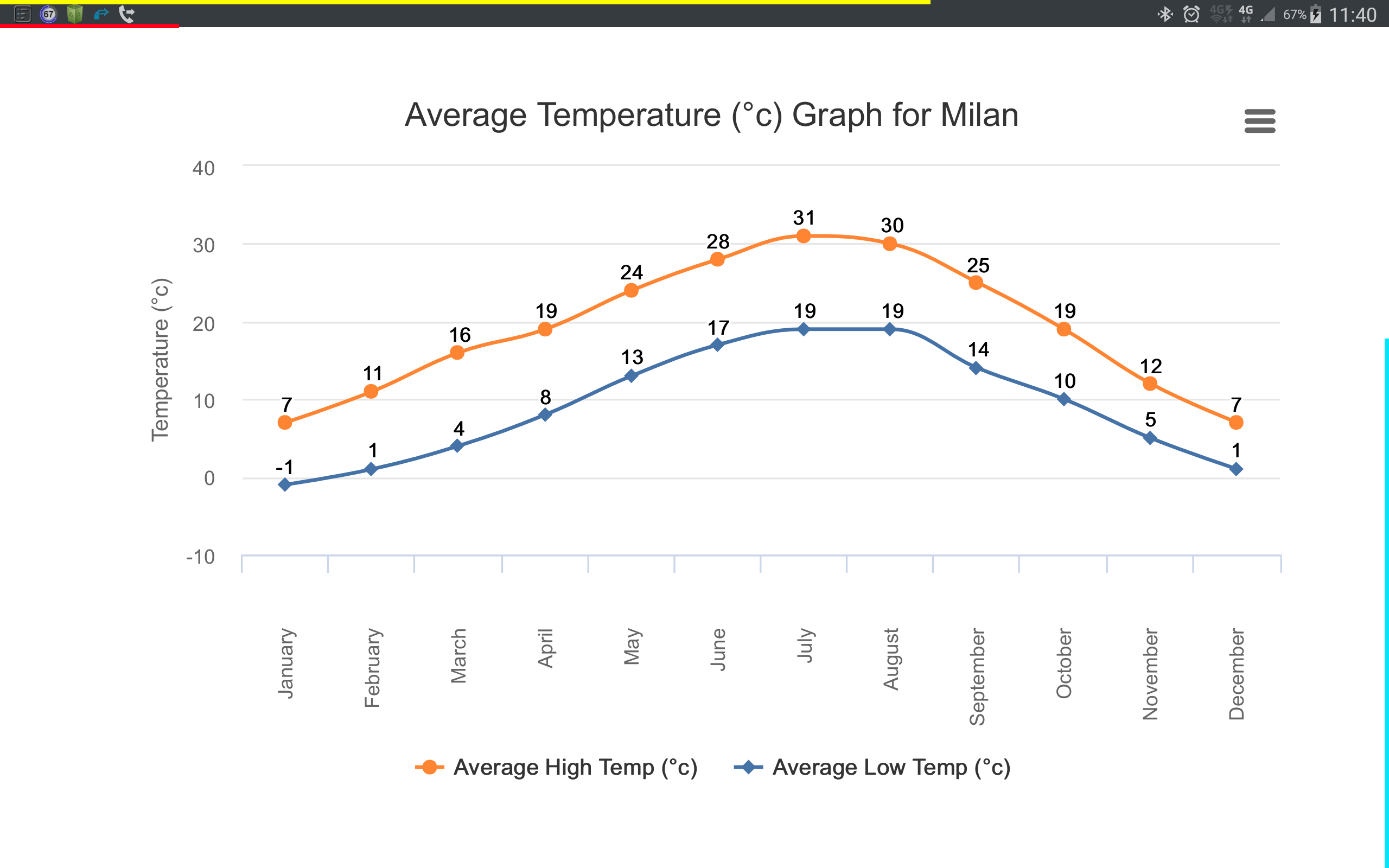 Lemon Tree — BBC Gardeners' World Magazine