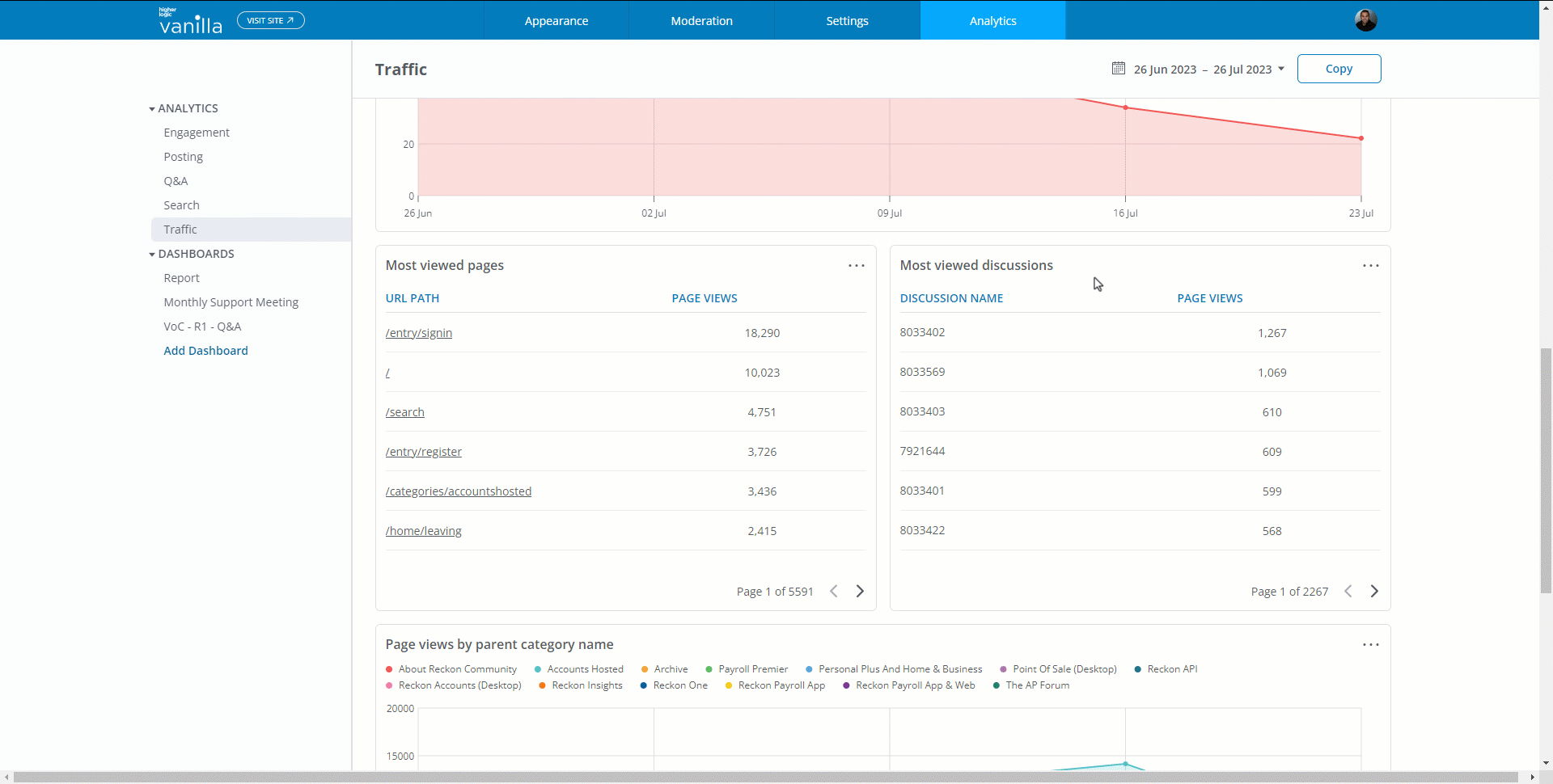 Analytics display issues - anyone else? - The Success Community