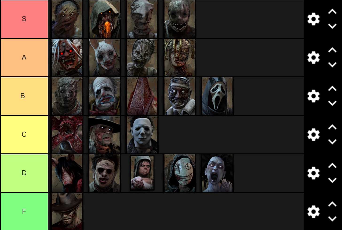 Tier list based on the difficulty of mastering each killer — BHVR