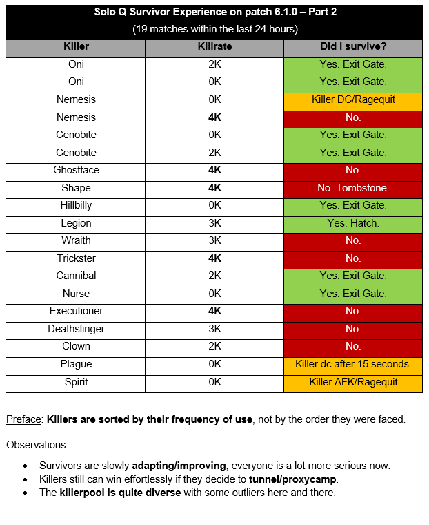 survivor solo q - part 2.png