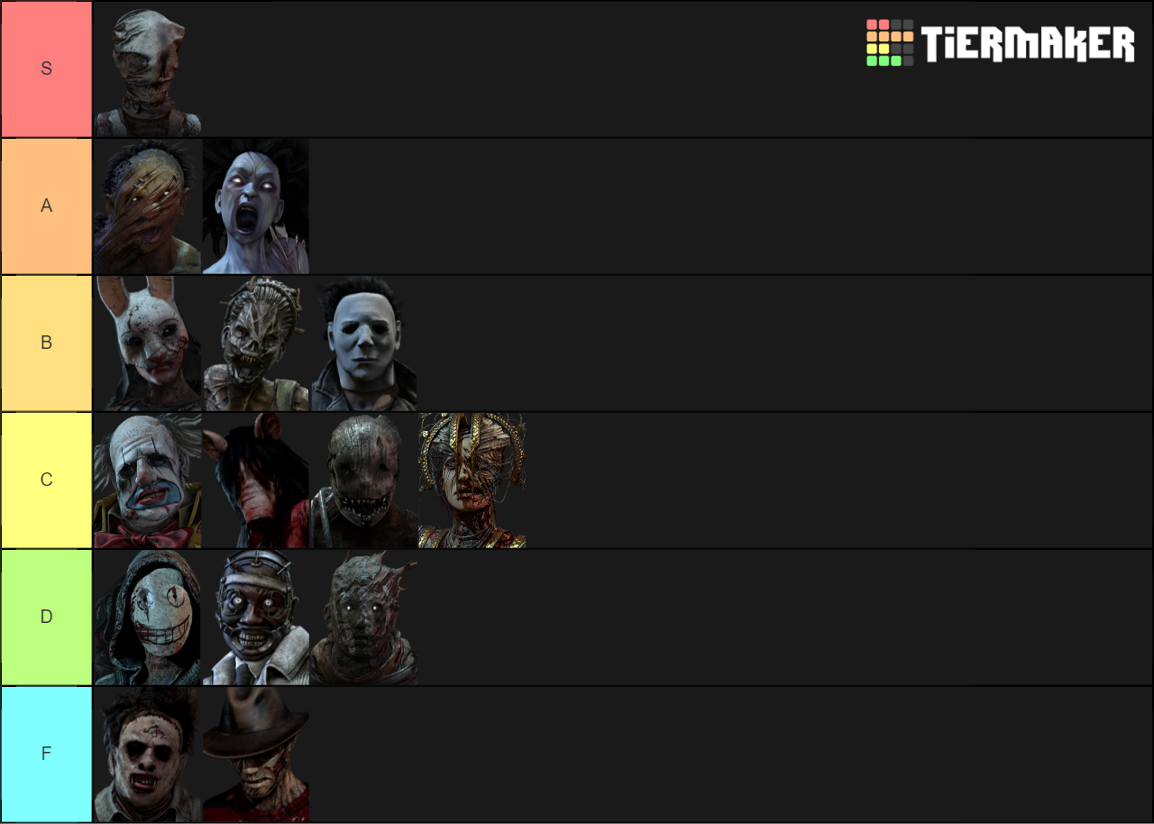 killer_tier_list.png