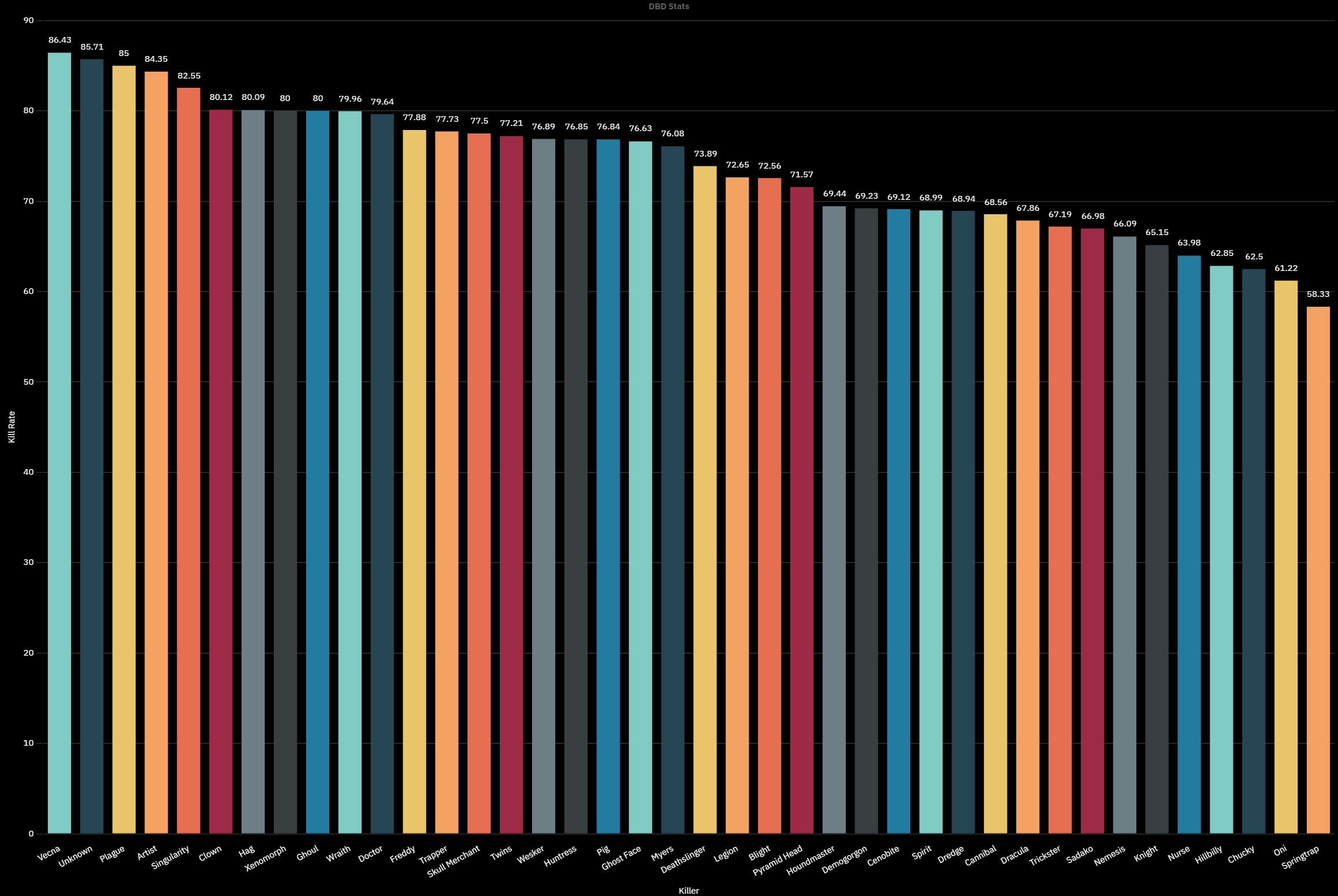 Killrate.png