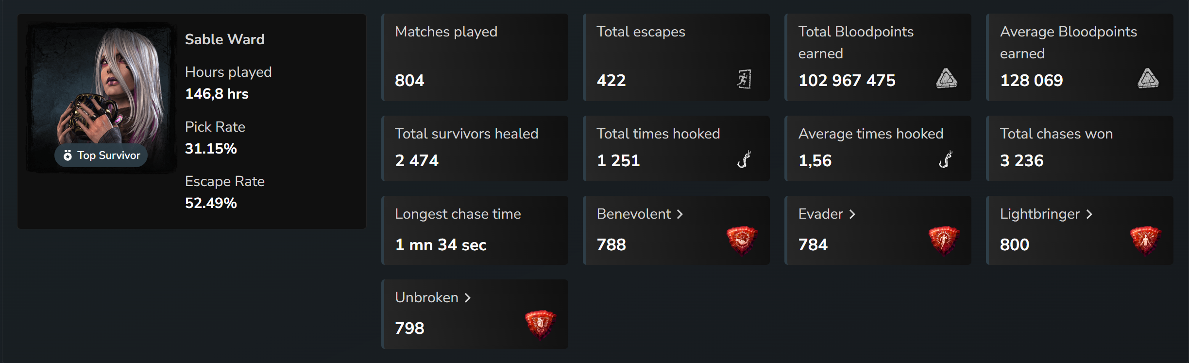 Sable stats alltime 24nov.png