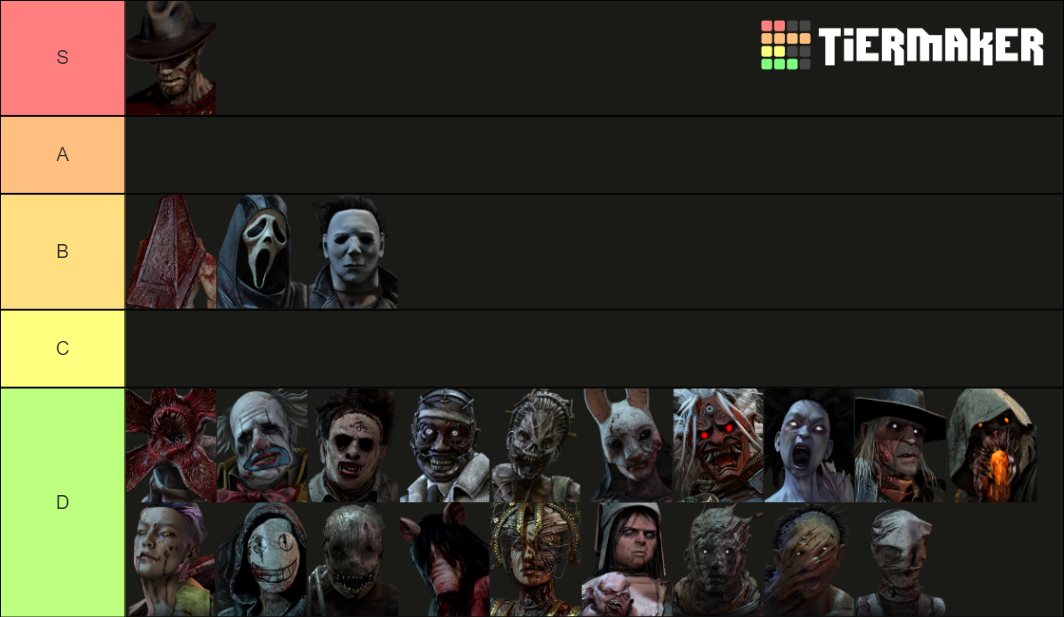 Killer tier list based off how fun they are to play as — BHVR