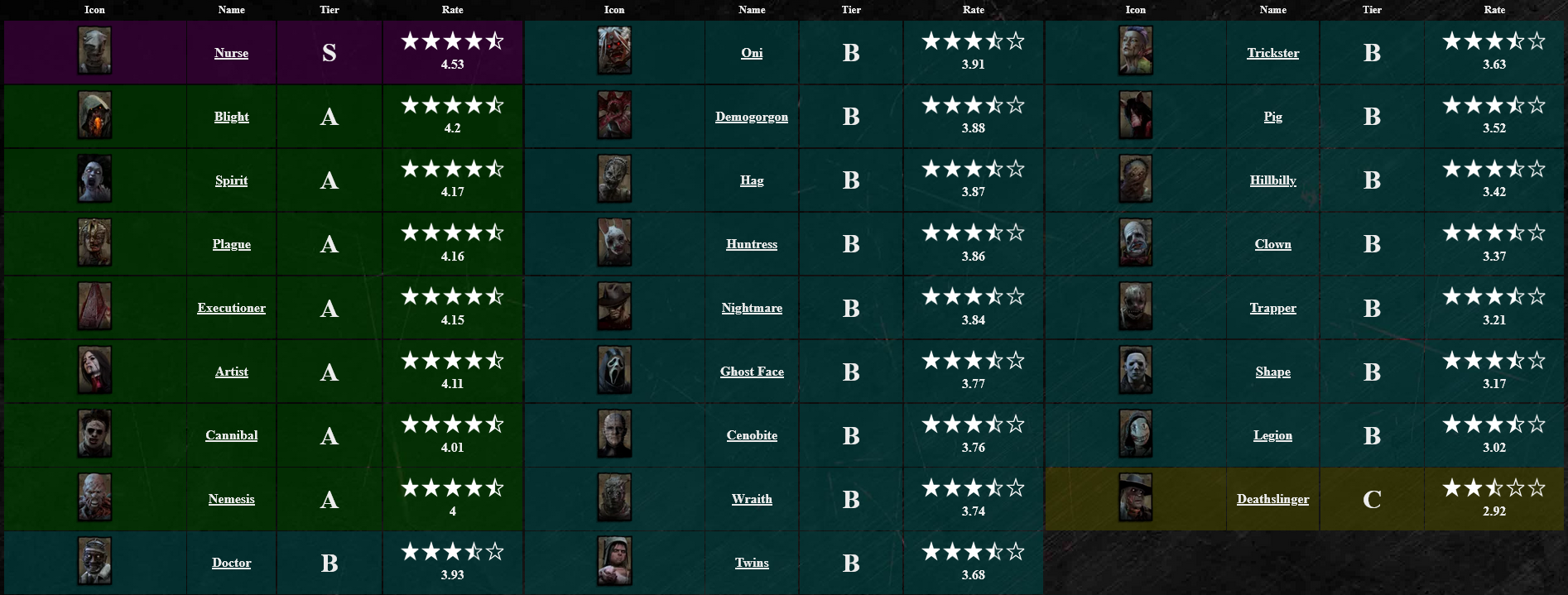 legion-and-deathslinger-need-buffs-bhvr