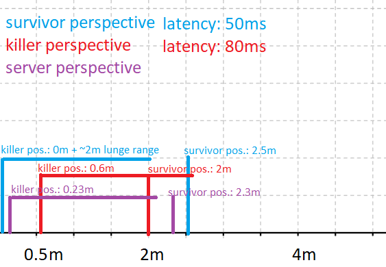 latency perspectives.png