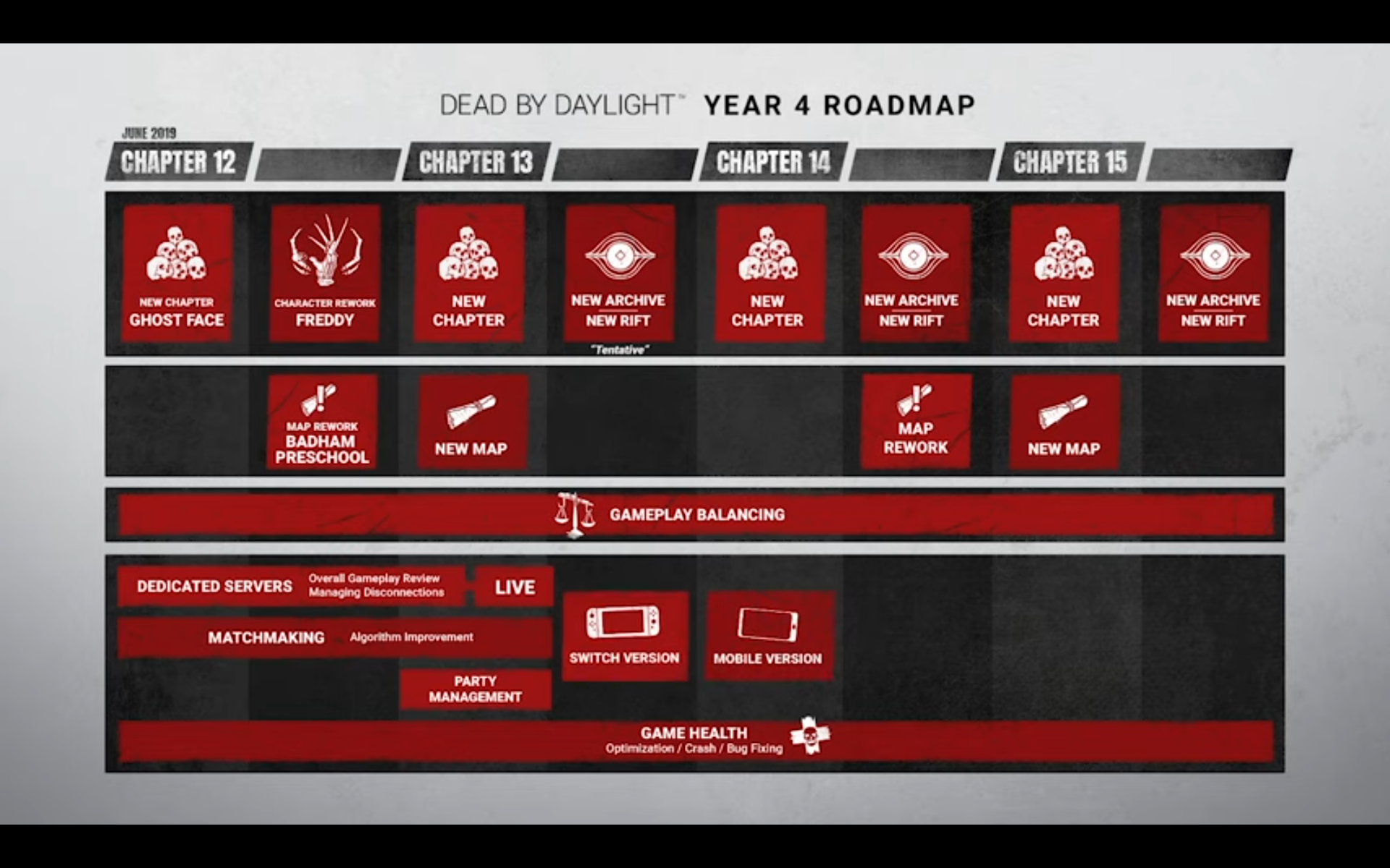 Dead by daylight тир лист убийц 2021. Когда скидка на дбд в стиме. Иконки дбд. Кастом иконки дбд. Когда скидки в дбд.