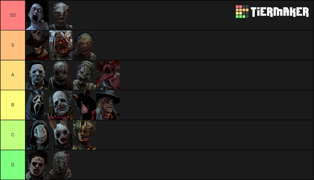 Killer Tierlist Dead By Daylight