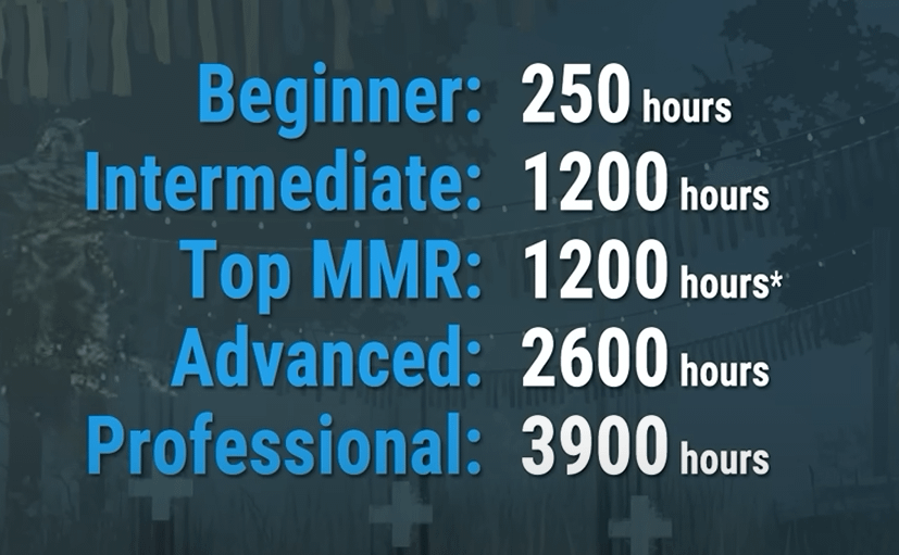 how-many-hours-to-become-a-good-dbd-player-v0-fhxi3al5419b1.png