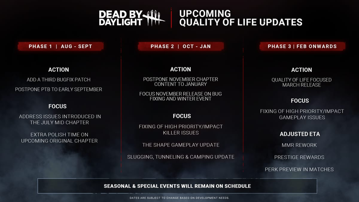 dbd-qol-roadmap-aug-feb (1).jpeg