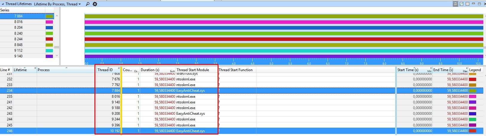 Easyanticheat Problem When A Computer Doesn T Reboot Between Games Dead By Daylight