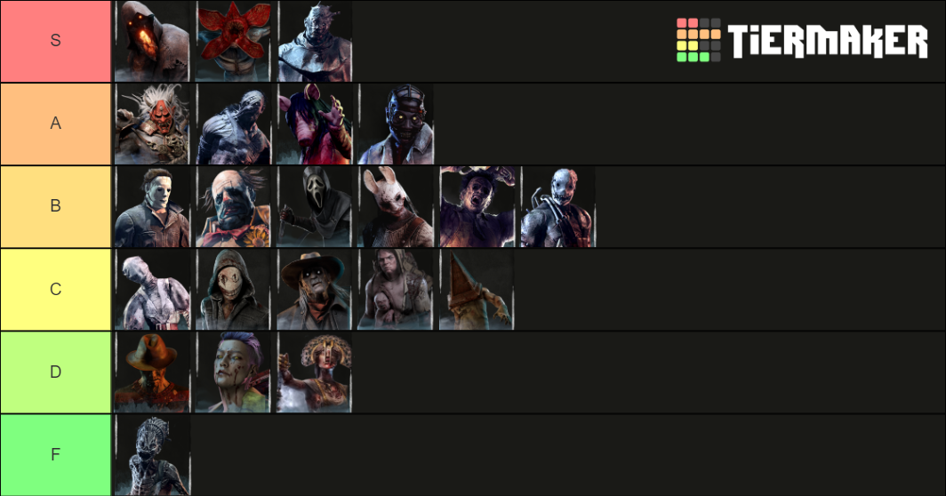 Killer tier list based off how fun they are to play as — BHVR