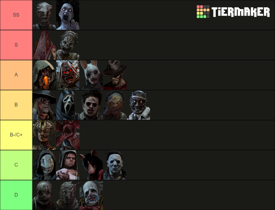 My Killer Tier List [MY OPINION] — BHVR