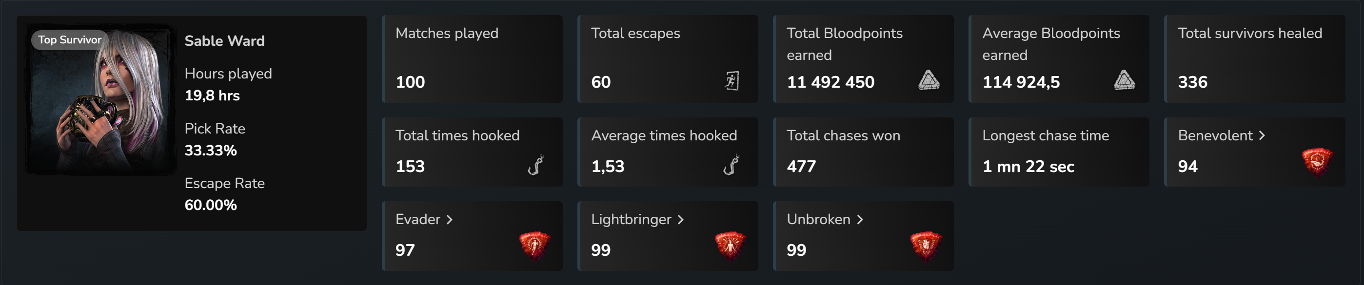 Sable stats 30days.png