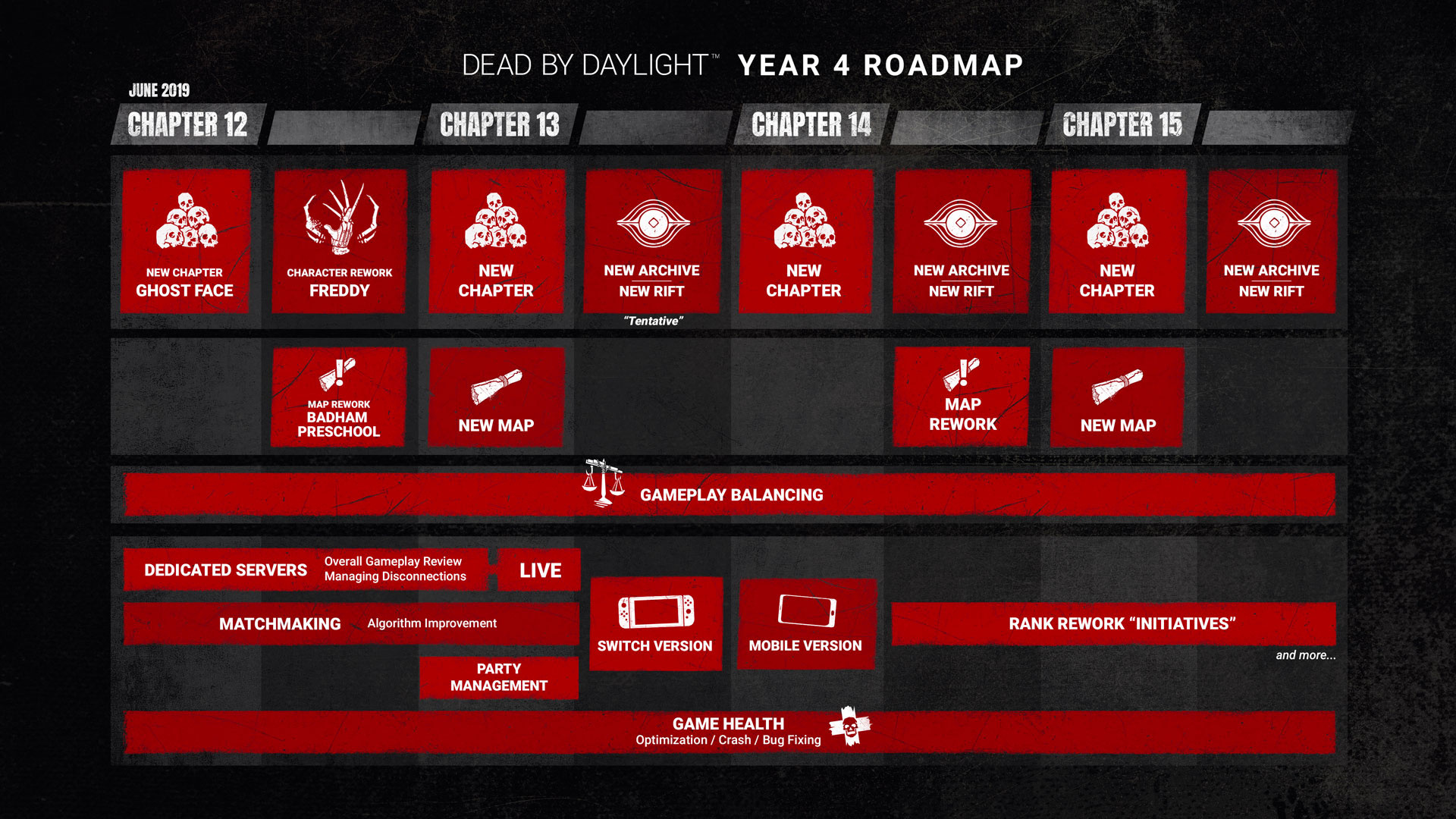 Where is DBD mobile? — Dead By Daylight