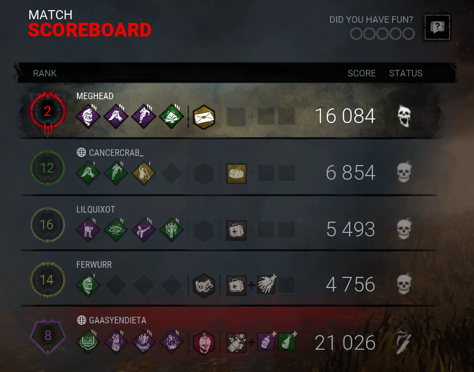 Game Ranking Match Matchmaking is fun! — BHVR