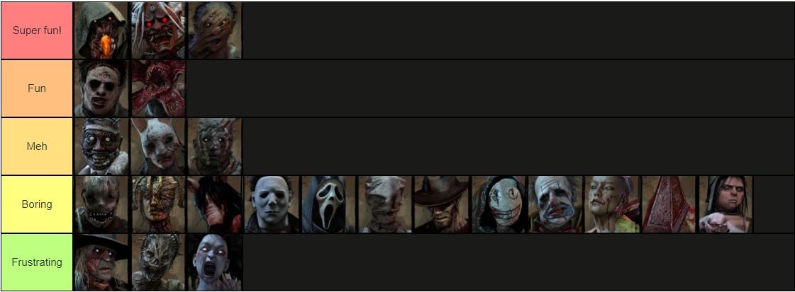 Killer tier list on how fun they are to play as and against — BHVR