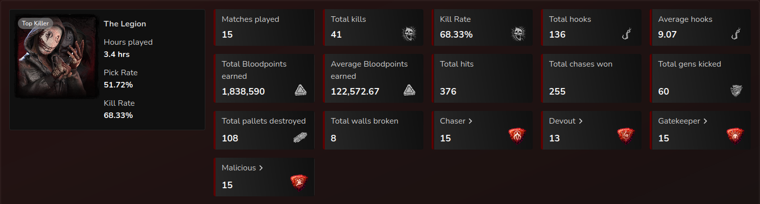 recentkillerstats.png