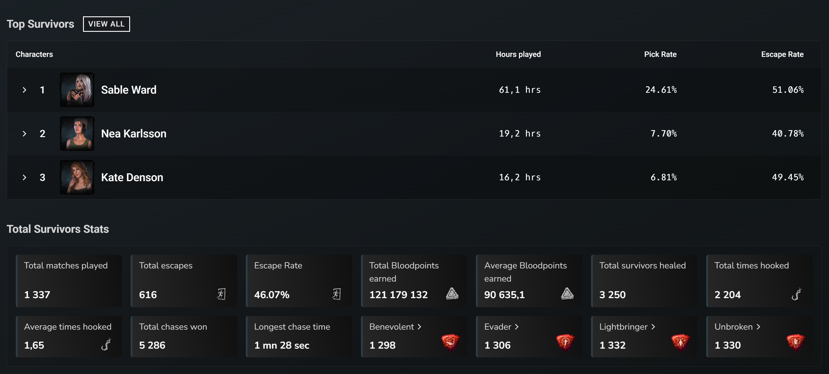 dbd stats - survivor.png