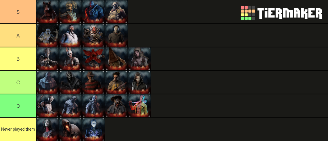 Killer tier list (based on how fun they are to play) — BHVR