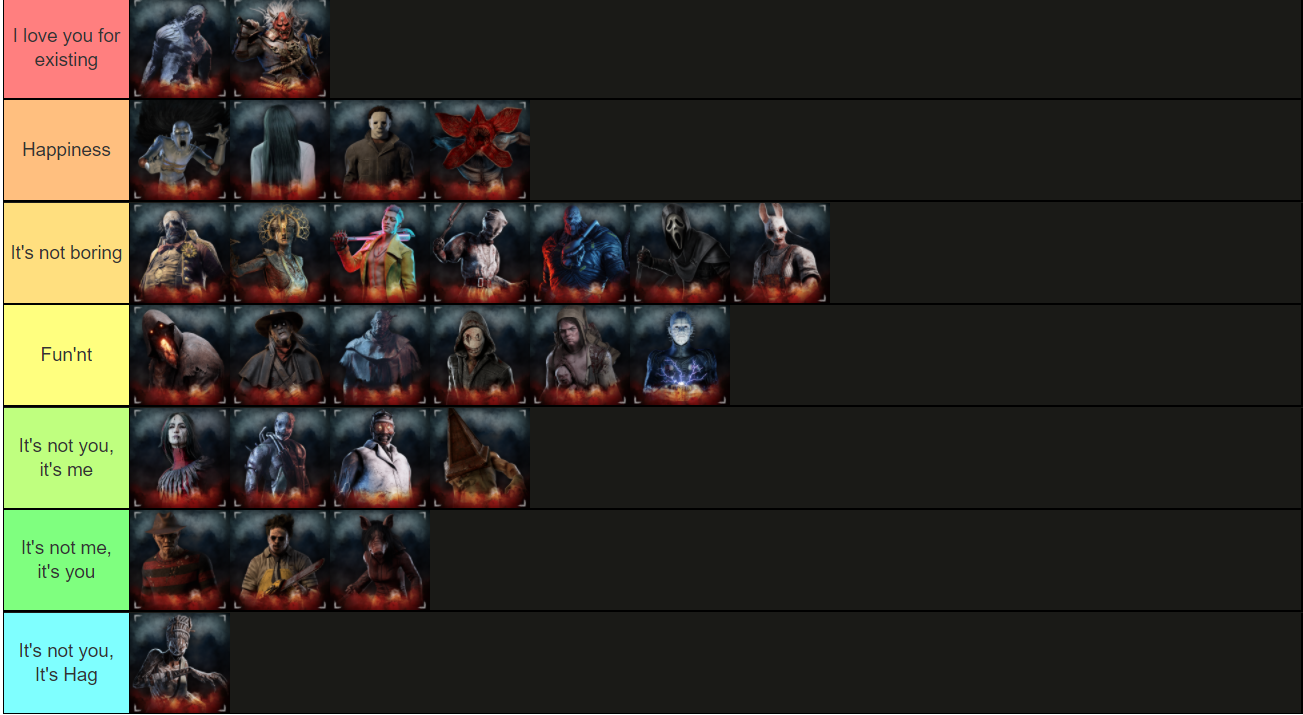 Killer “fun to play against” tier list (with Sadako) — BHVR