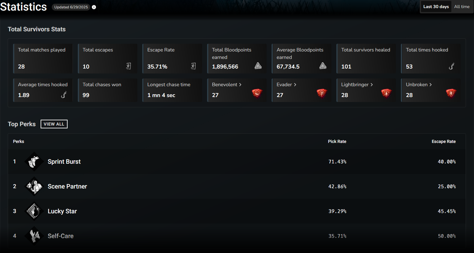 survivorstats2.png