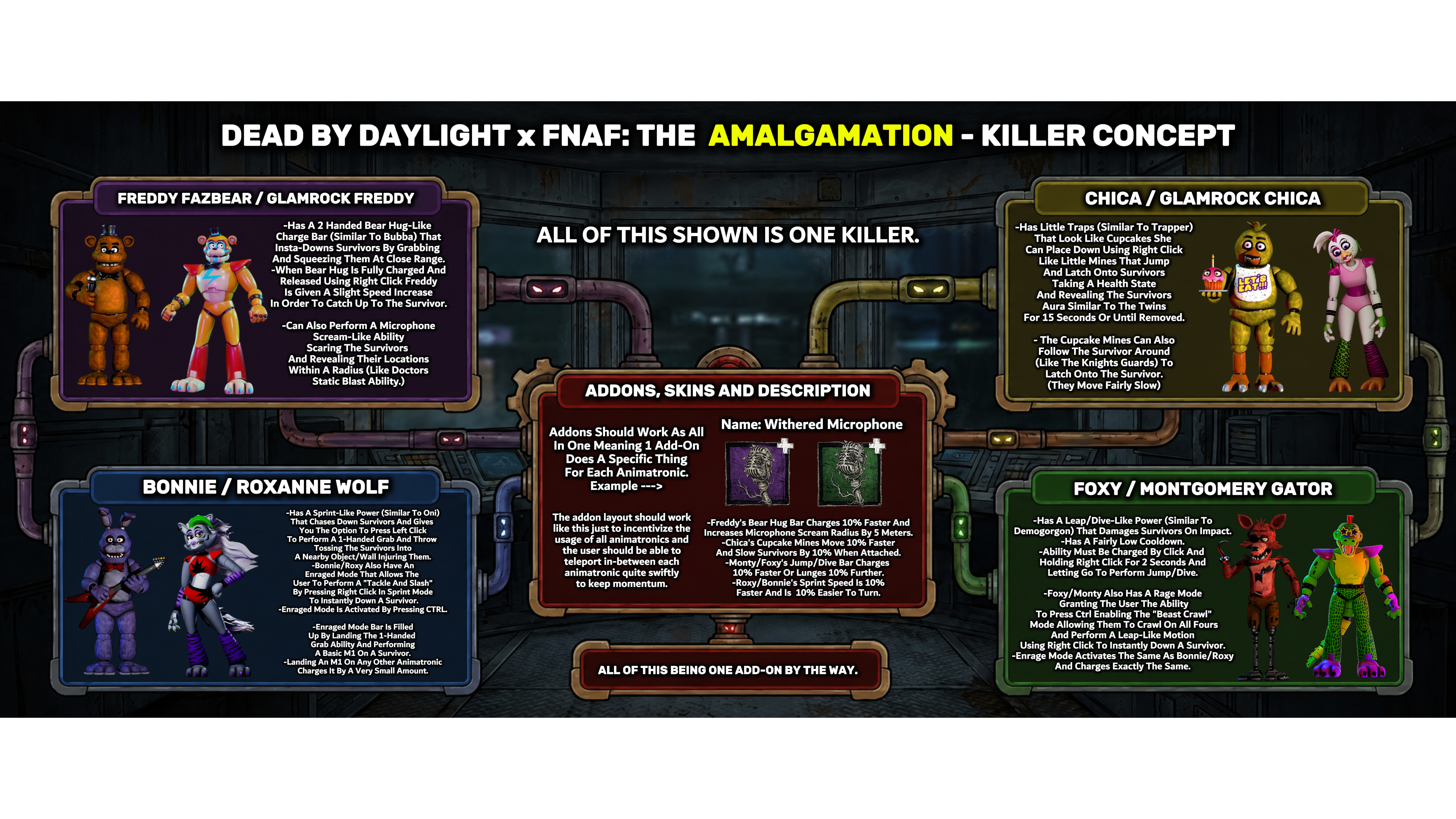 DBD FNAF Killer Concept.png