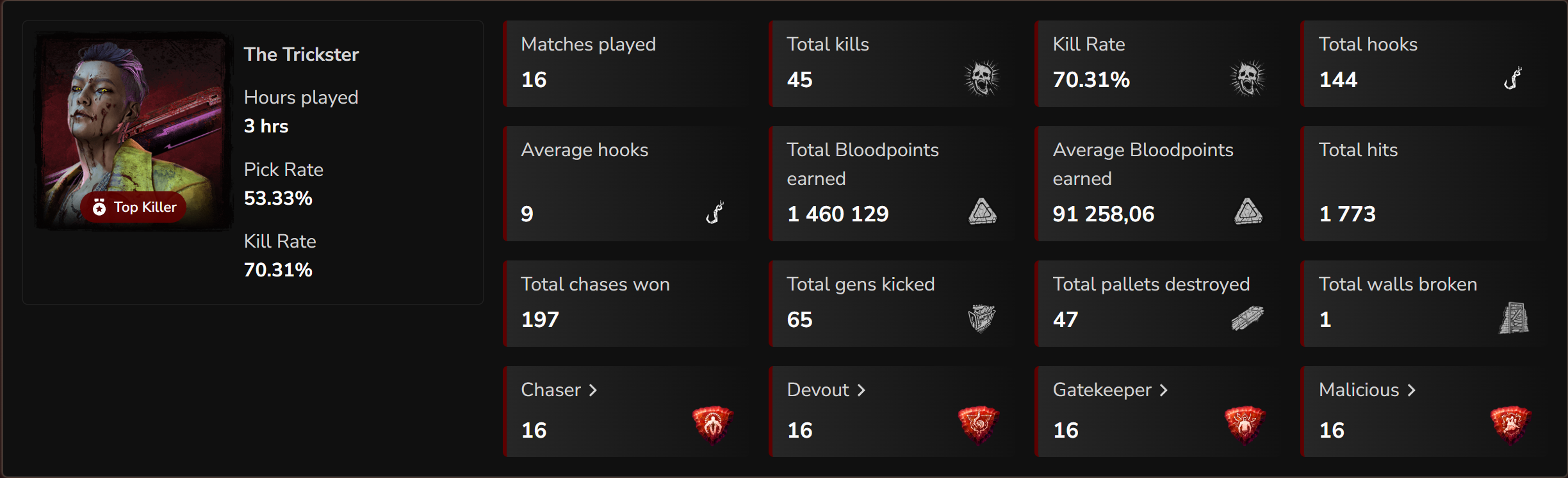 trickster stats - past 30 days.png