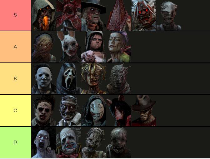 Killer tier list on how fun they are to play as and against — BHVR