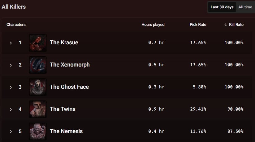 killer 30d stats dec25.jpg