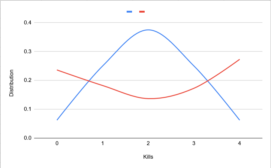 Kill Distribution.PNG