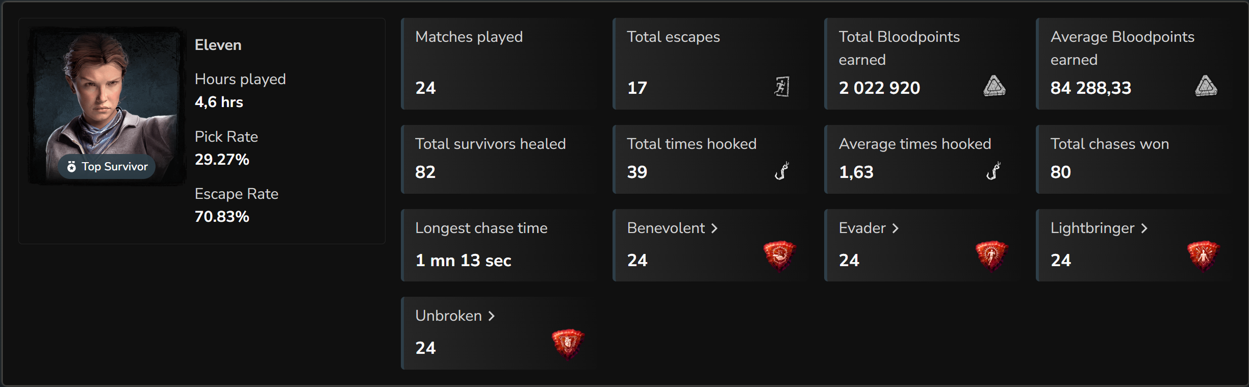 bloated escape rates.png