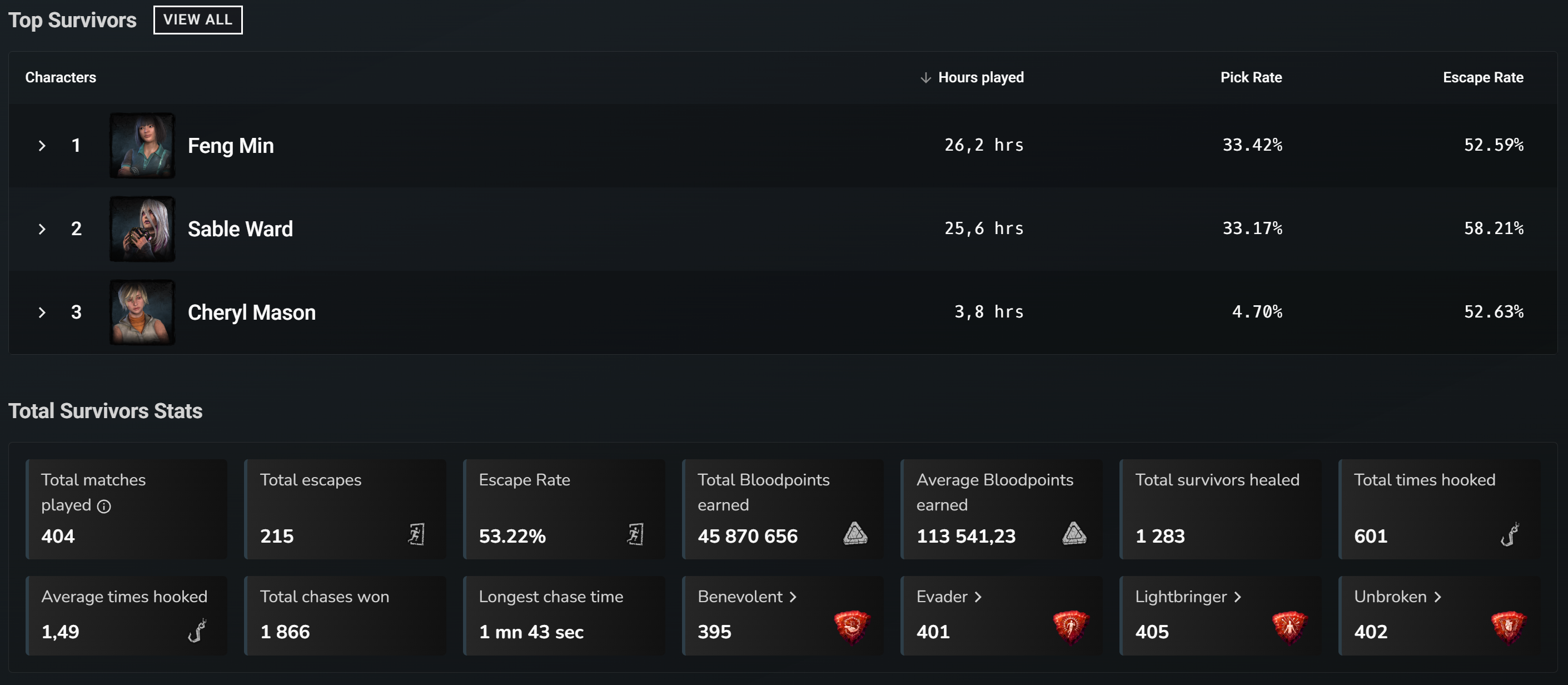 last 30 days survivor stats.png