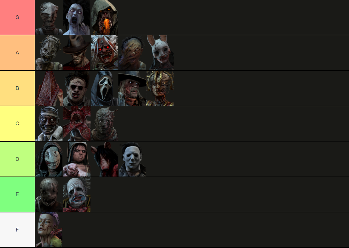 Actual Killer Tier List.png