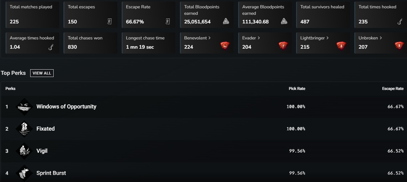 STATS Kate      30d.jpg