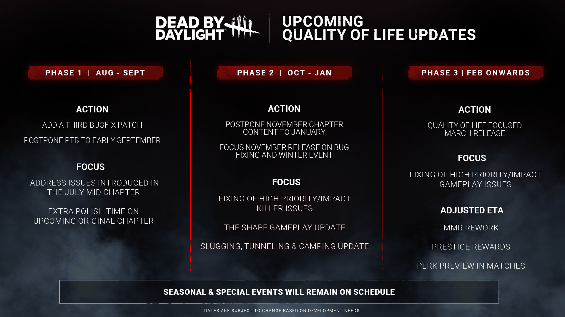 dead-by-daylight-quality-of-life-initiative-updated-roadmap-v0-6enp1xh3o1jf1.png
