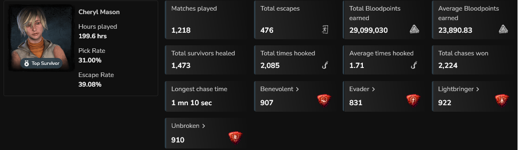 Dead by Daylight Statistics.png