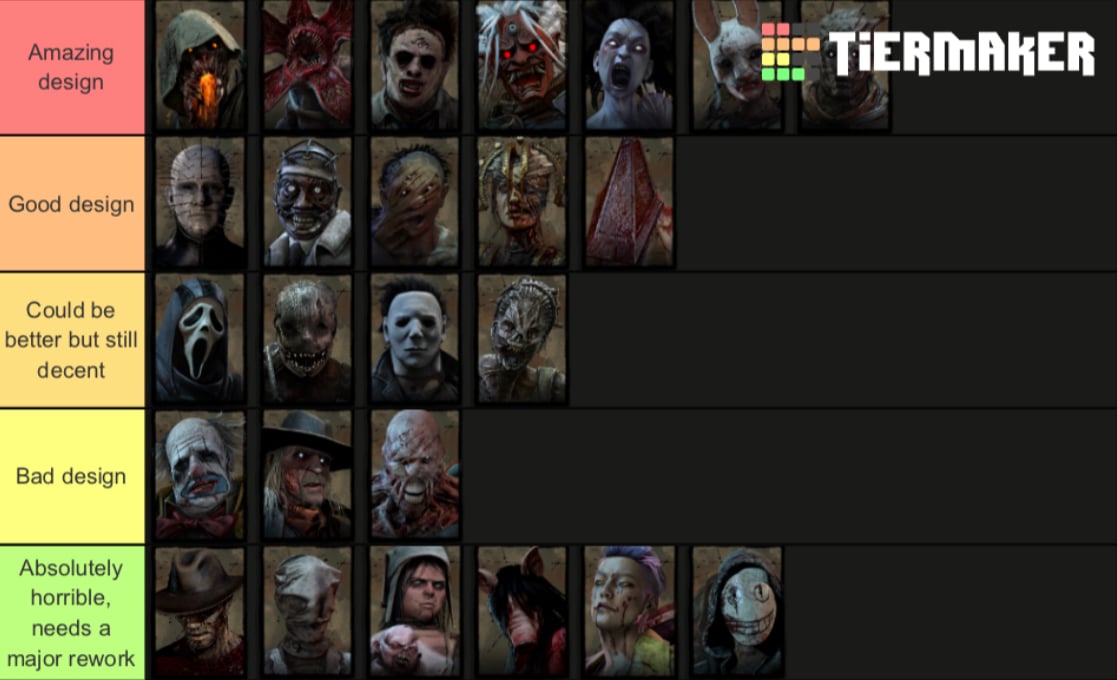 Killer tier list based off power design (5.3.0) — BHVR