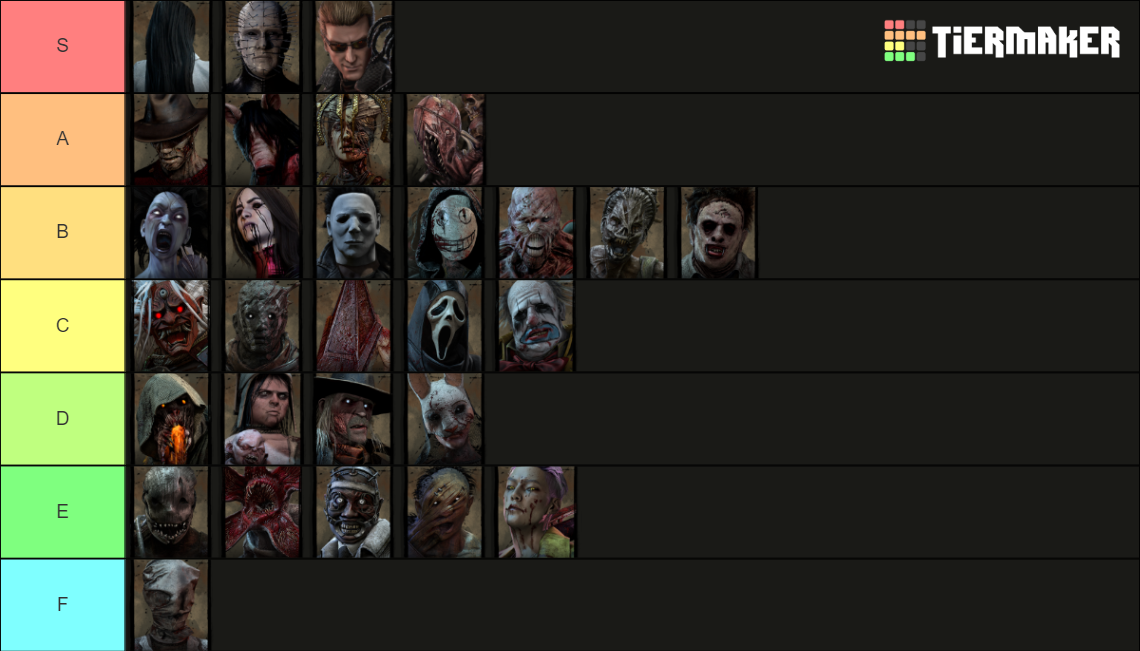 My Killer Tier List (I am Killer main) — BHVR