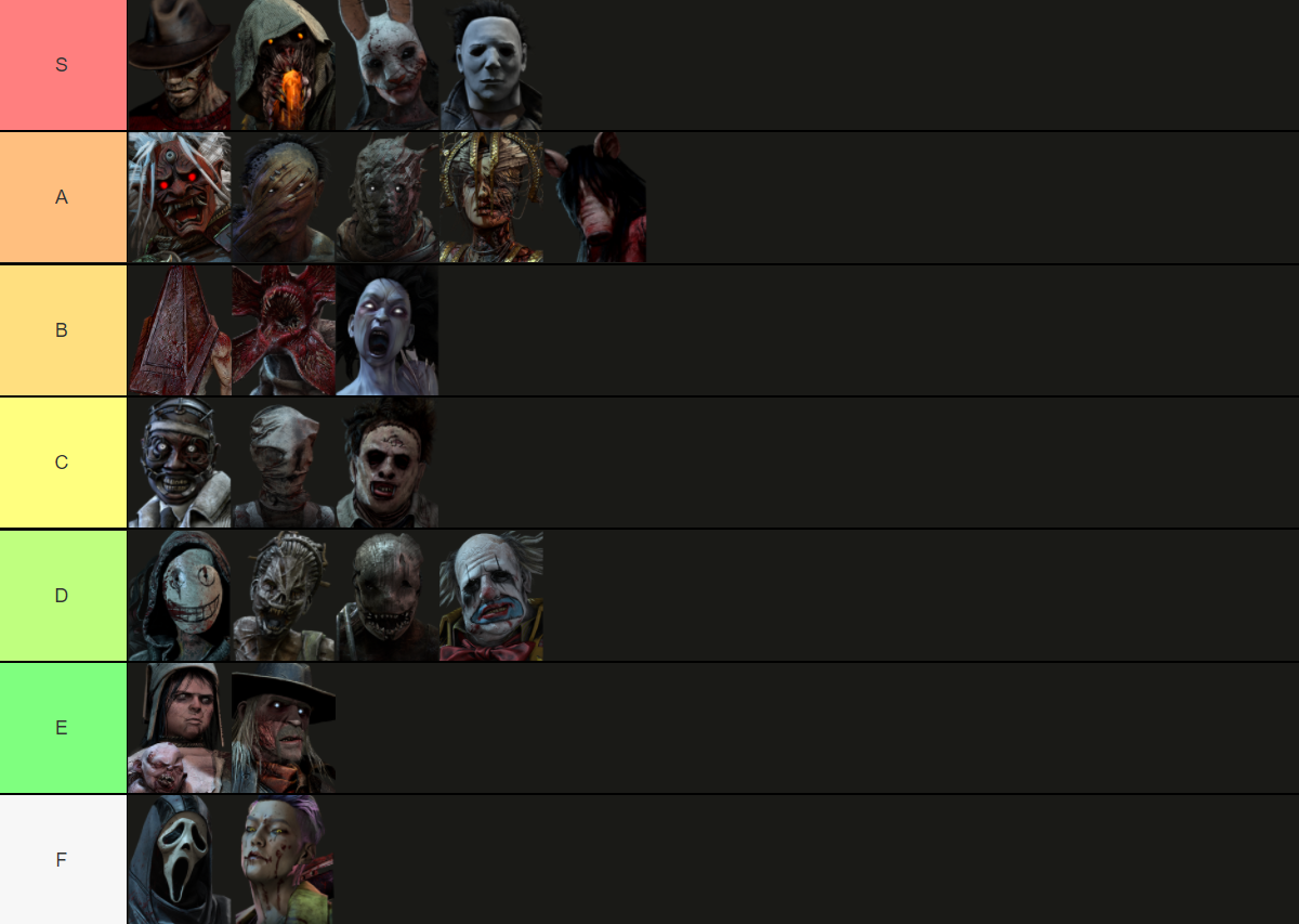 Killer Tier List (Fun vs).png