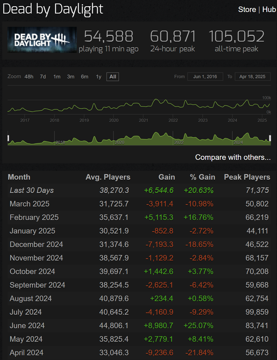 dbd player count.png