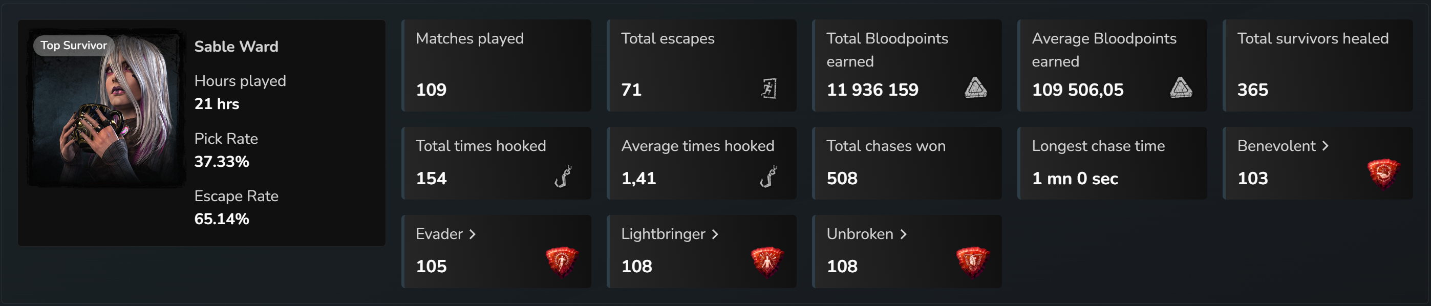 Sable stats 30days2.png