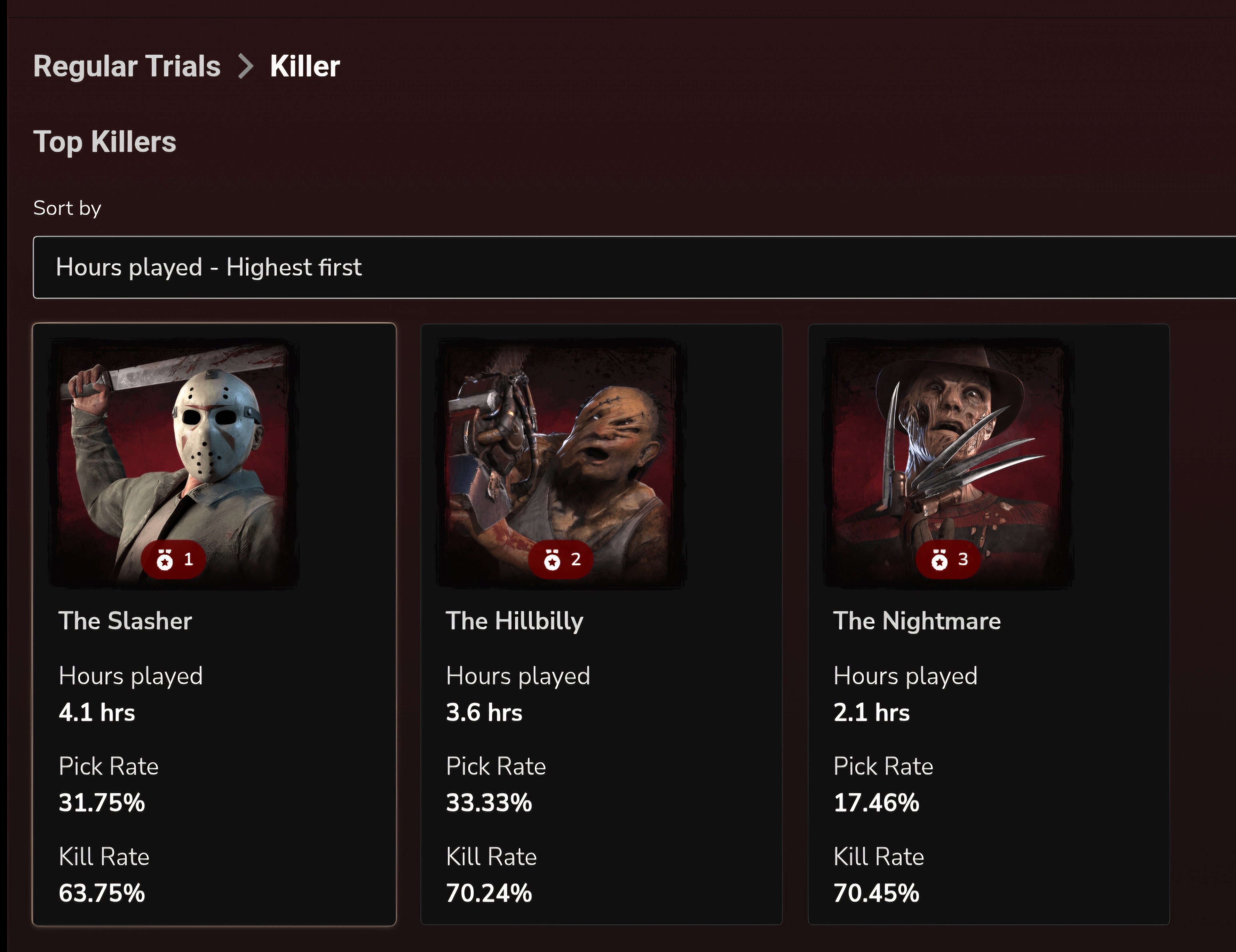 Dbd is survivor sided — BHVR