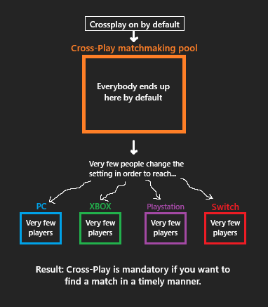 Cross-Play on.png