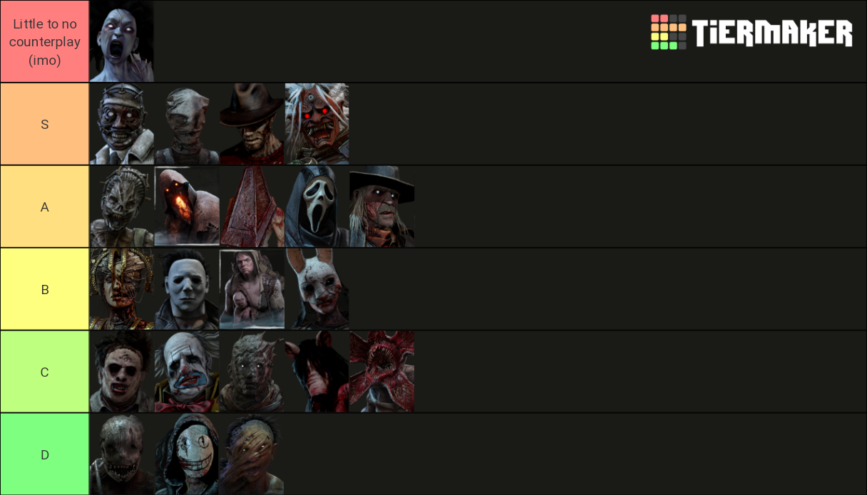 DBD Tier List #1.png