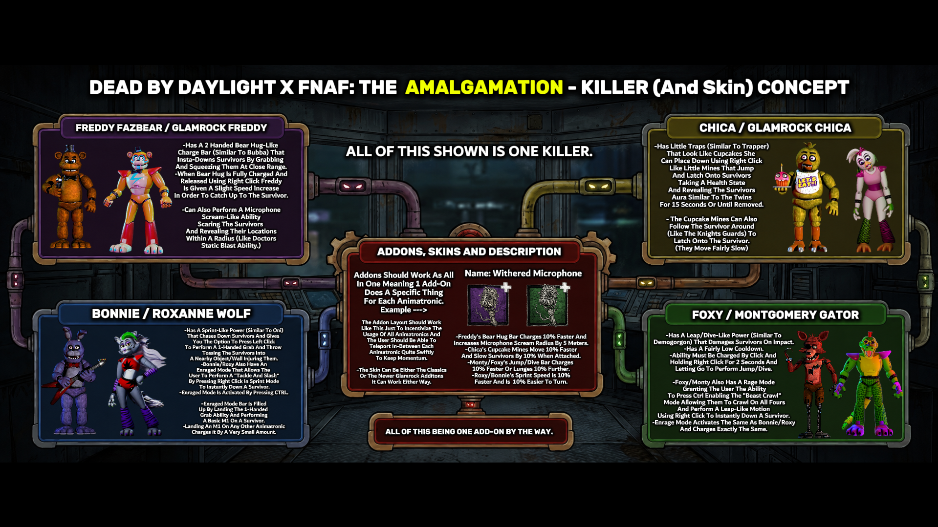 DBD X FNAF THE AMALGAMATION Killer Concept.png