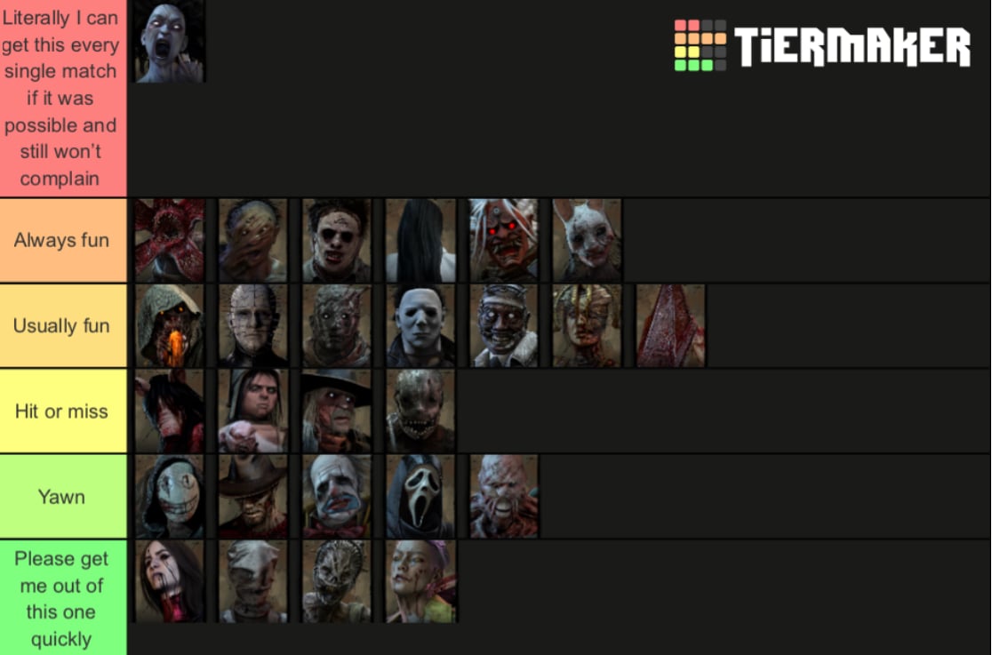 Killer “fun to play against” tier list (with Sadako) — BHVR