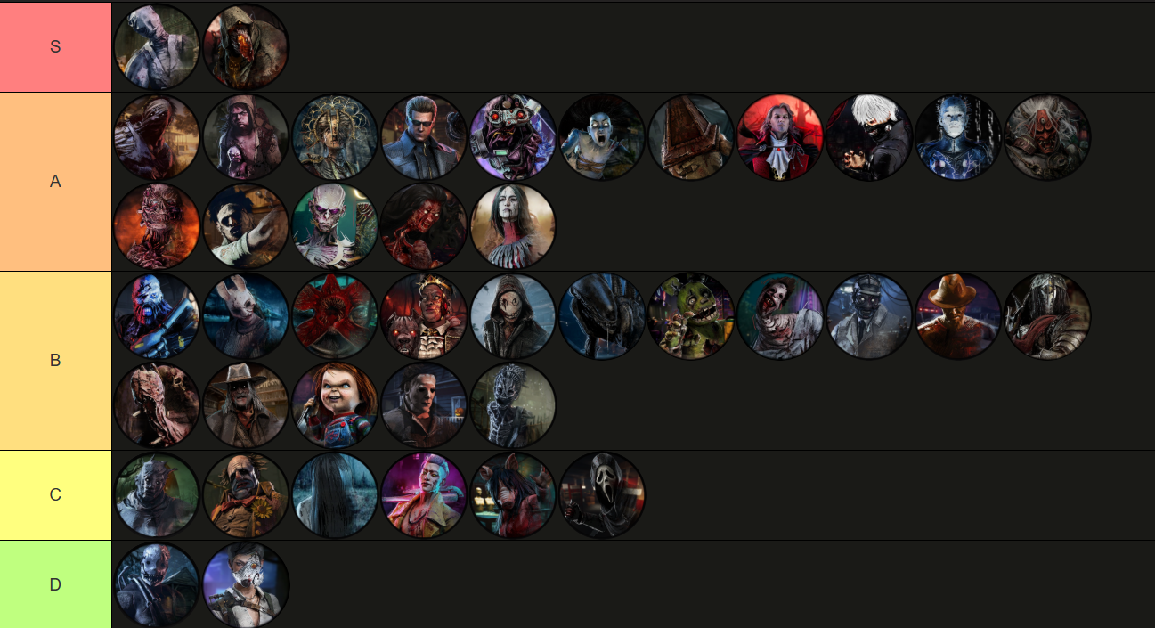 killer tier list — BHVR