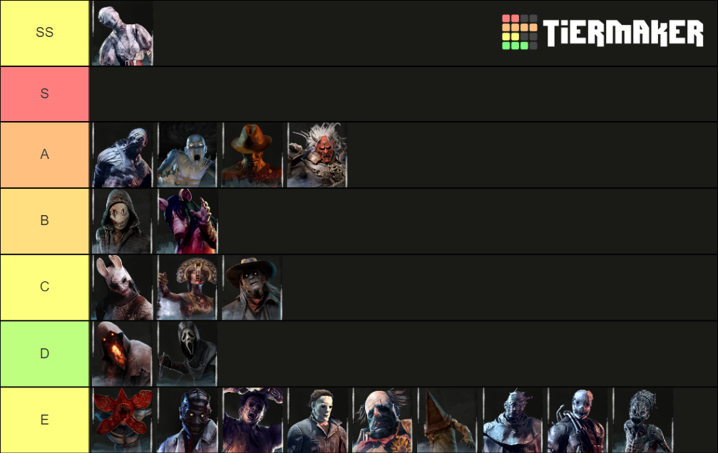 Killer tier list based off how fun they are to play as — BHVR